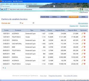 Evolucion de la cartera de analisis tecnico